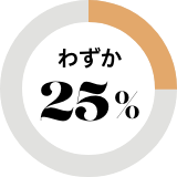 わずか25%